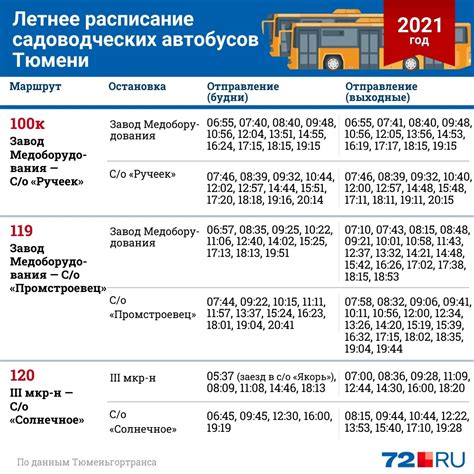 Расписание автобусов 2022