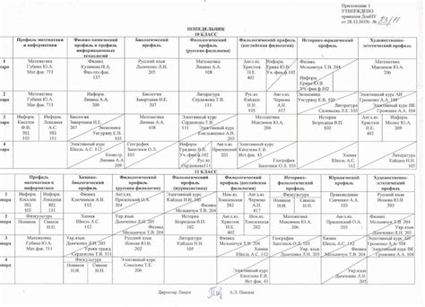 Расписание в университете - последние новости и подробности