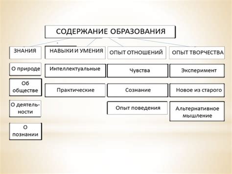 Расписание и его компоненты