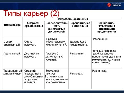 Расписание и карьеры – испытание для отношений