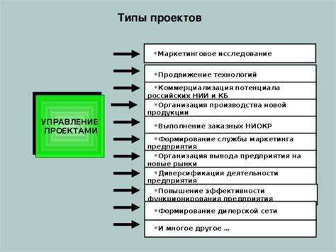 Расписание и конфликт с другими проектами