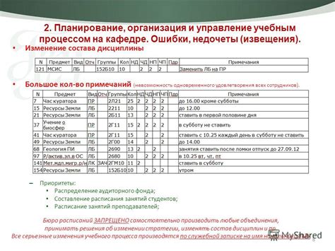 Расписание и приоритеты