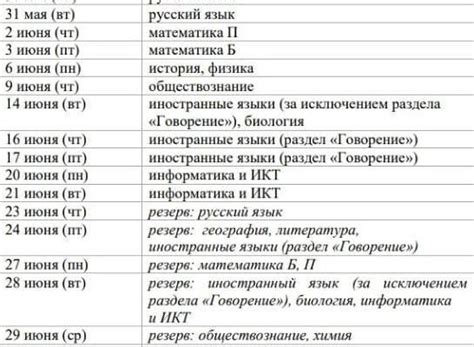 Расписание и продолжительность поездки