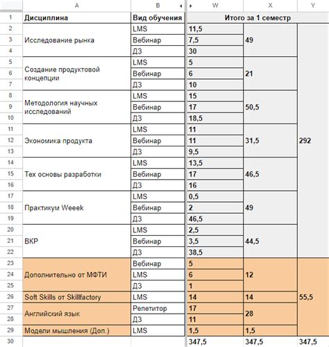 Расписание и сроки важных событий первого семестра