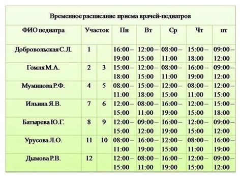 Расписание приема педиатров в воскресенье 2022