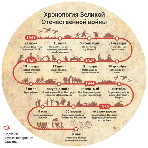 Расписание - ключевые даты и события