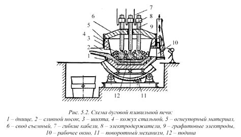 Расплавление олова