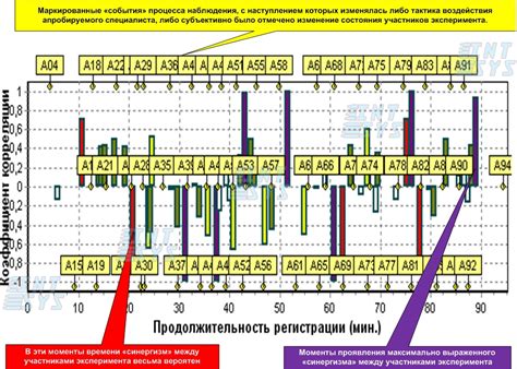 Распознавание особых состояний локтя: