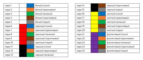 Распознавание цветов проводов в жгуте