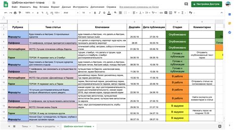 Располагайте контент в удобном формате