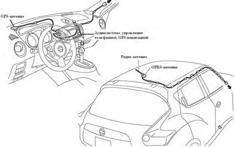Расположение антенны на автомобиле