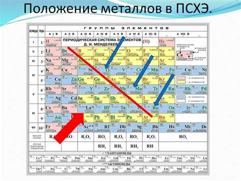 Расположение водорода в периодической системе