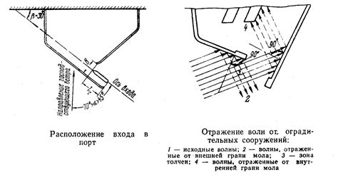 Расположение входа