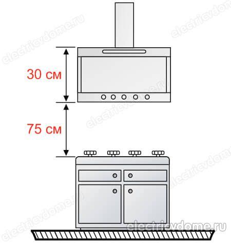 Расположение вытяжки