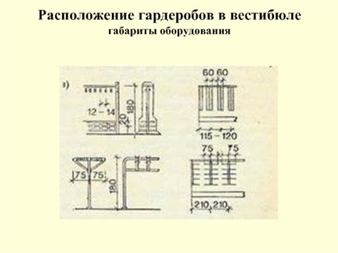 Расположение гардеробов