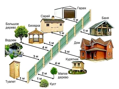 Расположение дома на участке