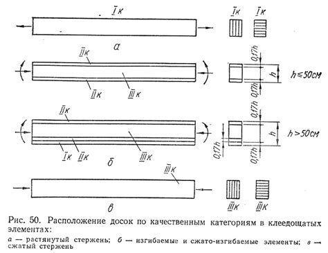 Расположение досок в инвентаре