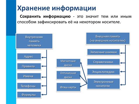 Расположение информации на афише