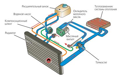 Расположение и монтаж системы водяного охлаждения