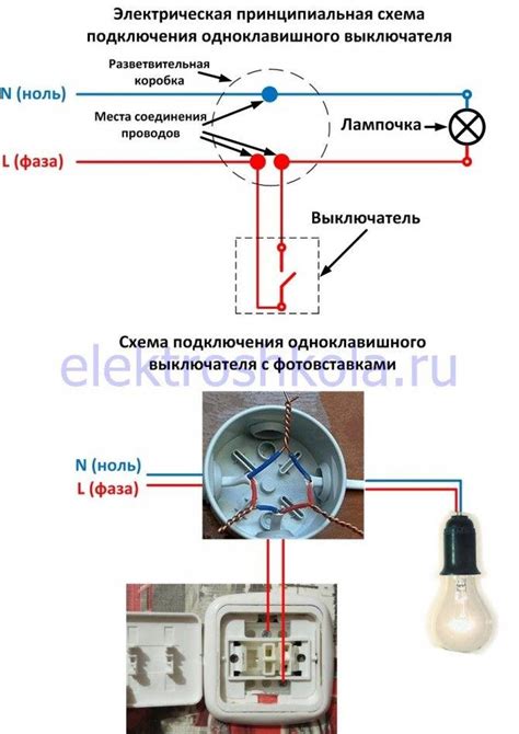 Расположение и установка выключателя Lexman: полезные советы