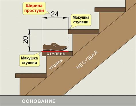 Расположение и установка ступеней