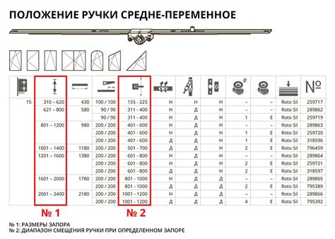 Расположение и фурнитура