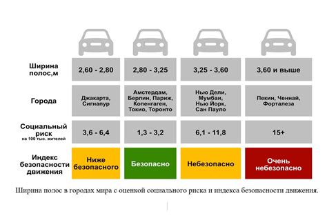 Расположение и ширина дорог