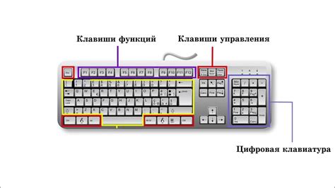 Расположение клавиш и расстояние между ними