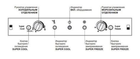 Расположение кнопки сброса на холодильнике