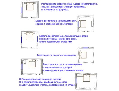 Расположение кровати