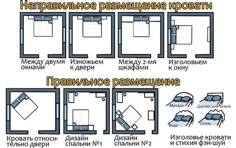 Расположение кровати в пространстве спальни