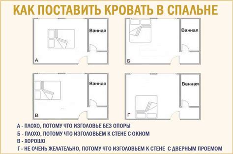 Расположение кровати и страх перед падением