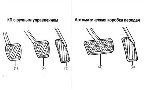 Расположение ножного тормоза в автомобиле