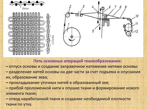 Расположение основы на ткацком станке