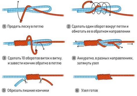 Расположение палочки на основной леске