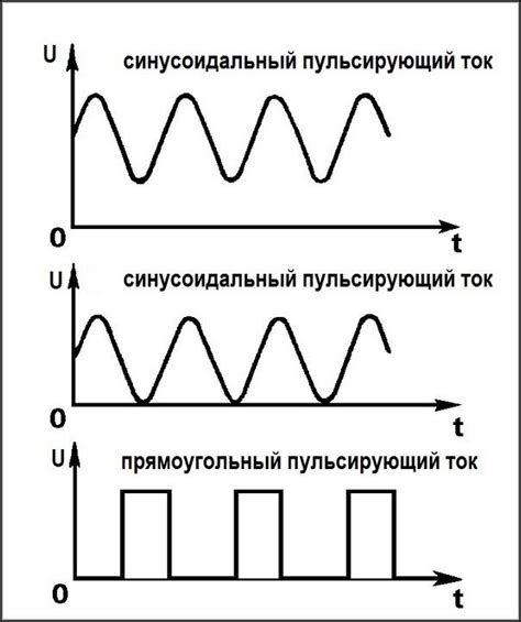 Расположение пульсирующего ощущения