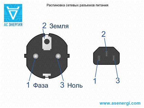 Расположение разъема питания