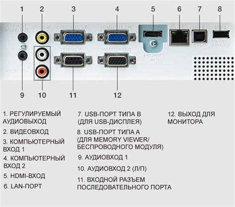 Расположение разъемов на ПК и мониторе