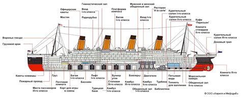 Расположение реликвий Титаника