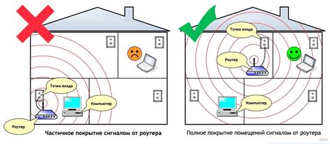 Расположение роутера и устройства