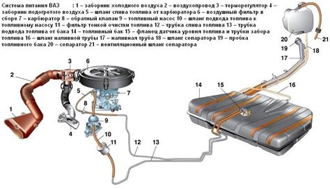 Расположение слива бензина на ВАЗ 2110