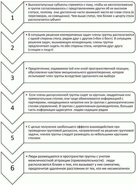 Расположение членов группы