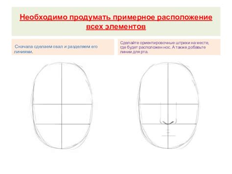 Расположение элементов лица