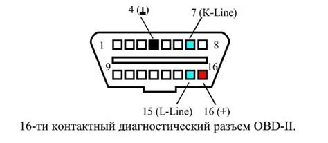 Расположение USB разъема в автомобиле