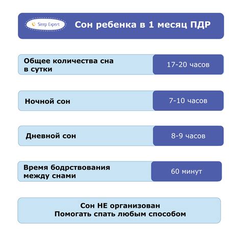 Распорядок сна и режим дня