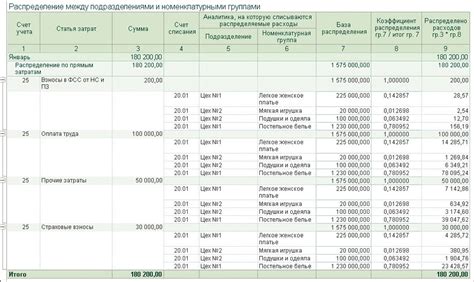 Распределение выигрышей и закрытие аукционов