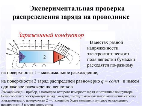 Распределение зарядов