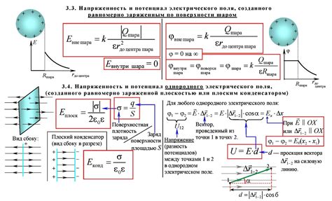 Распределение зарядов и электростатические взаимодействия