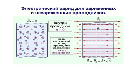 Распределение зарядов по поверхности ложки и стакана