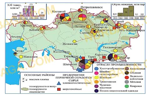 Распределение и разнообразие видов ресурсов